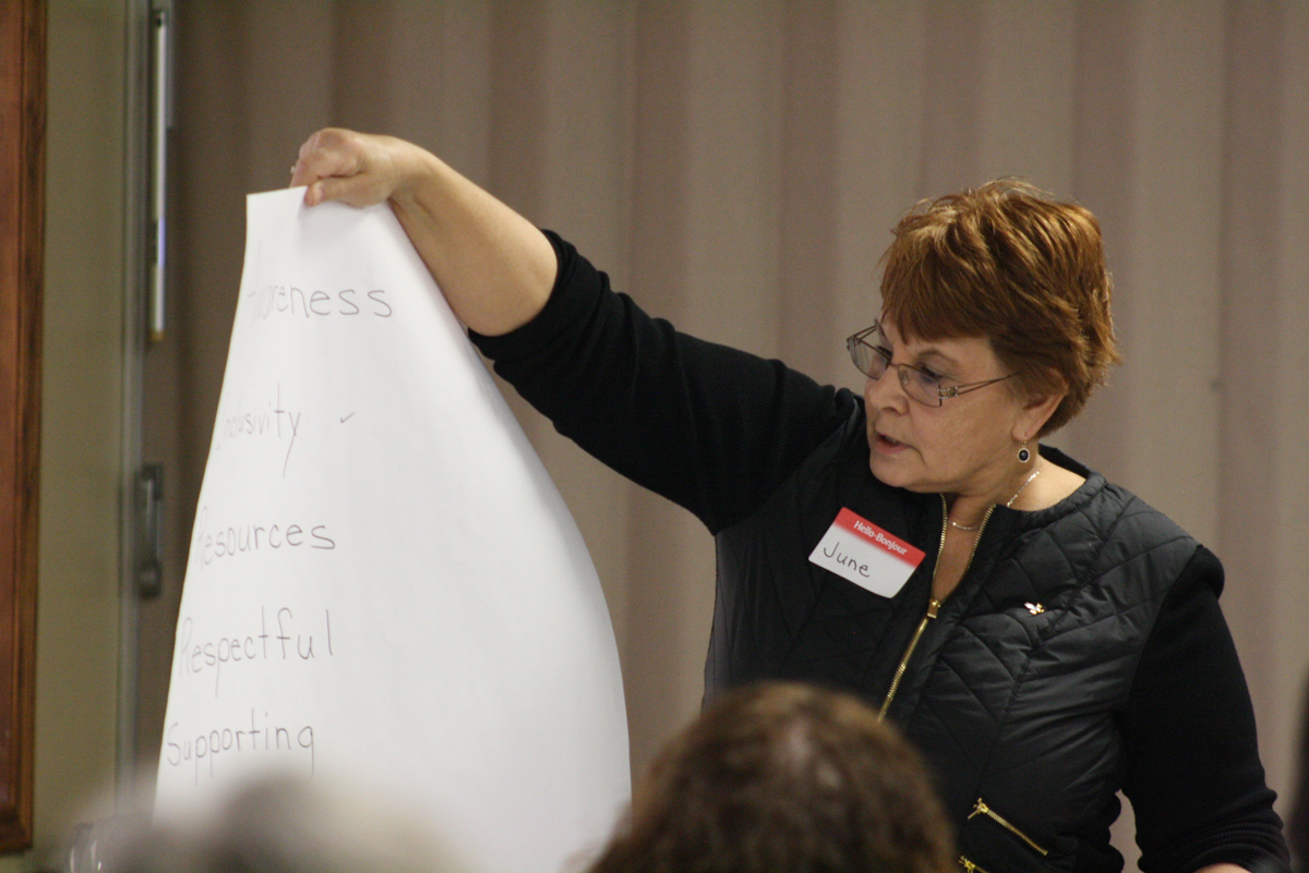 Strategic planning