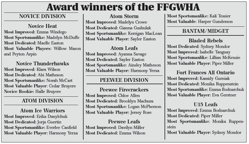 FFGWHA announces its award winners for the season